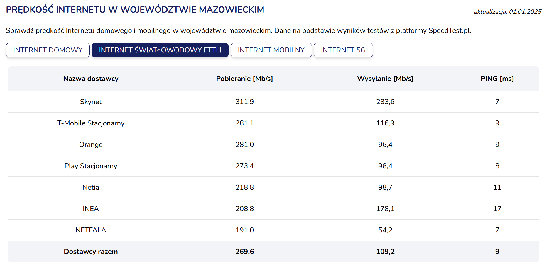 Szukamy liderów sprzedaży 7